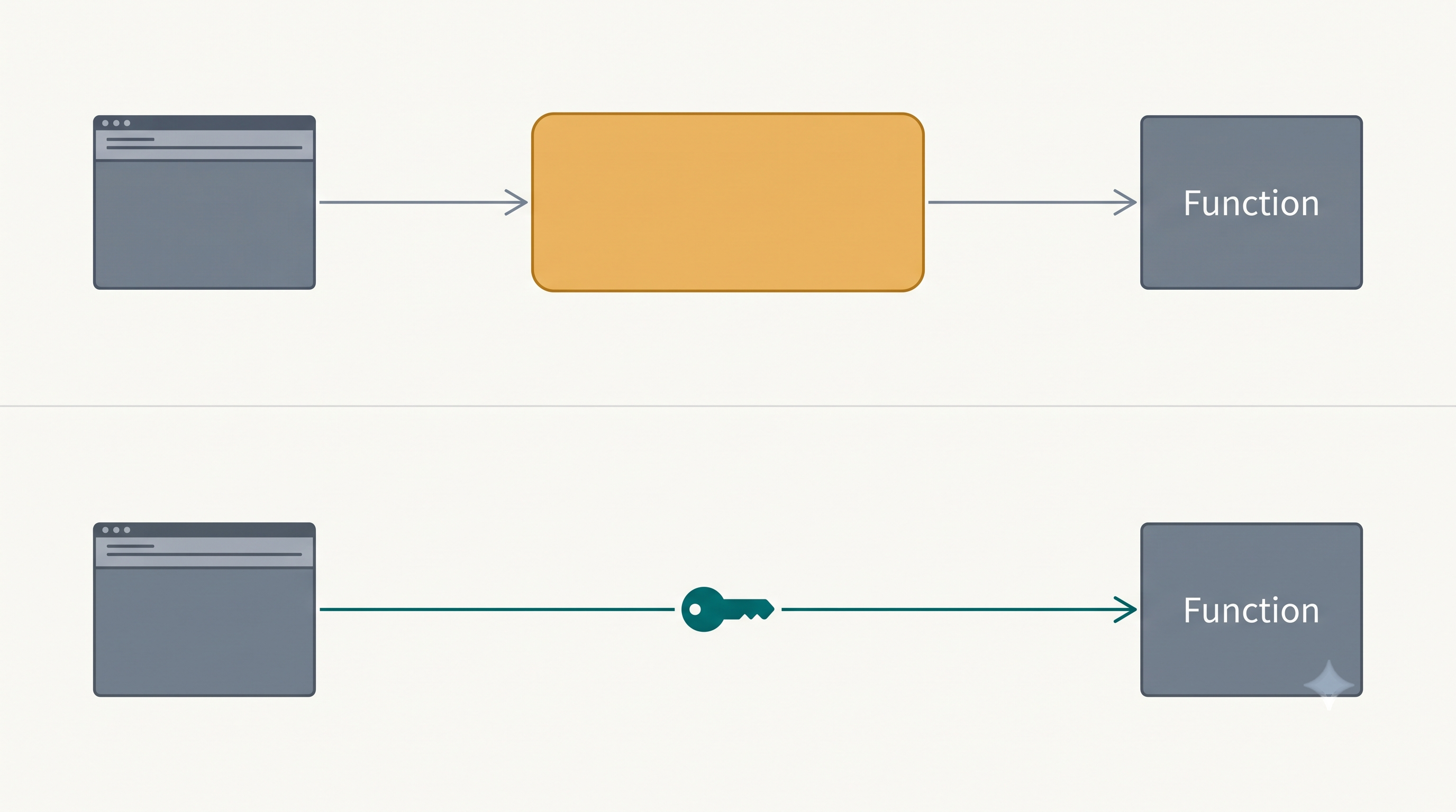 AWS Lambda Function URLs: Invoke Lambdas Over HTTPS Without API Gateway